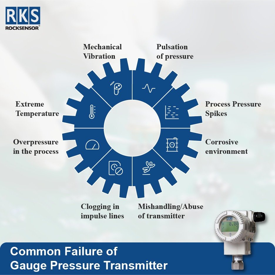 common causes of gauge pressure transmitter