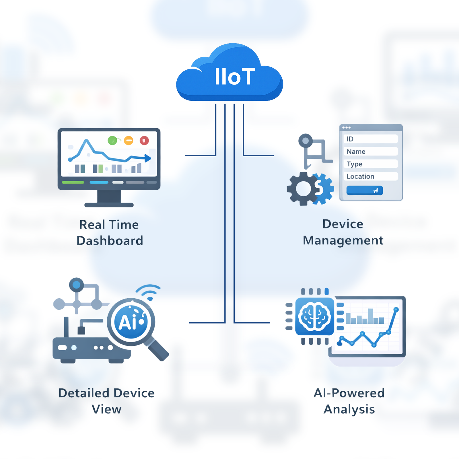 Benefits of the Rocksensor IIoT ecosystem