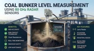 Coal Bunker Measurement